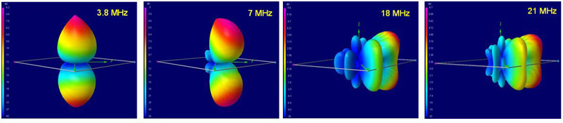 antenna_radiation_pattern