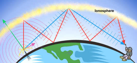 ionosphere